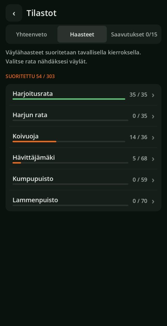 Challenges by course