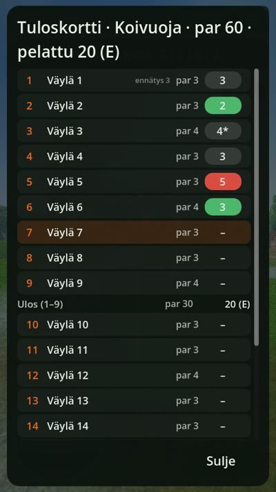 Scorecard