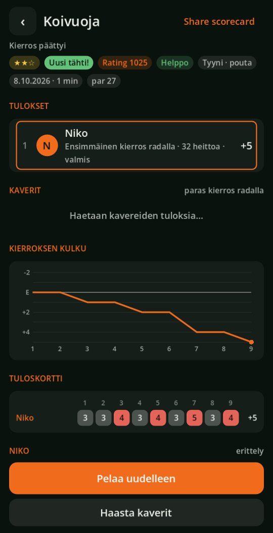 Rating at the end of the round