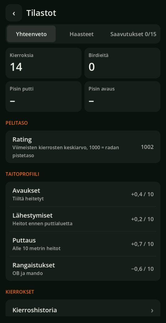 Skill profile