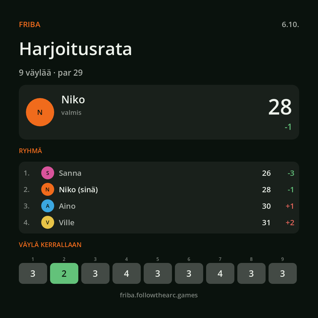 Group, 9 holes