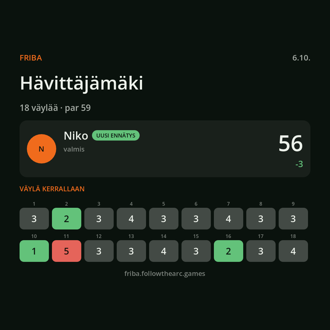 Solo, 18 holes